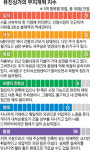[건축가 황두진의 무지개떡 건축을 찾아서] <10> 거대 주상복합의 효시 유진상가