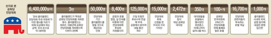 美공화 정강 “北, 김씨일가의 노예국가… 中, 北核 포기 도와야”