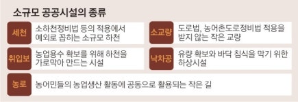 ‘관리 사각지대’ 소규모 공공시설 점검 강화