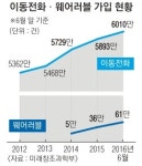 ‘세컨드 디바이스’ 시대