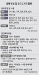 대형개발 무덤 되나, 도시재생 기회 되나…묘지의 경제학