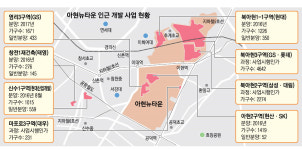 아현뉴타운 뜨자, 마포 개발 들썩