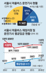 우신버스 구내식당 | 마을버스 기사에게 ‘30분 점심·쉼터’는 사치일까