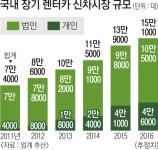 “세금·보험료 절약”… 장기 렌터카 급성장