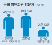 [커버스토리] 하루 민원객 2000명… 전화 받다 의정 뒷전