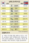 [정치 뒷담화] ‘月200만원 모병제’ 논쟁 불붙은 南…北은 모병→징병제로 바꿨다는데…