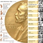 노벨과학상, 공동 수상이 대세… 中·日 5명 후보 명단에