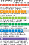 [건축가 황두진의 무지개떡 건축을 찾아서] 청계천변 녹회색 육중한 존재감… 1·2층 상가만 남고 사라진 터전