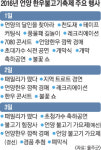 [우리동네 흥겨운 축제] 얇게 썬 울주 한우 석쇠에 구워… 숯향 어우러진 ‘언양의 맛’