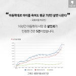 [카드뉴스] 꽃으로도 때리지 말라 - ‘신데렐라법’을 아시나요?