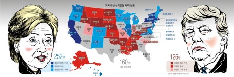 출렁이는 텃밭… 경합주 9곳 접전… 이제 열흘 남았다