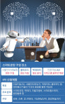 [한국 저성장 파고 이렇게 넘자] ICT 접목한 ‘스마트 공장’… 생산성 확 늘린다