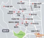 [서울미래유산 역사탐방] 가을볕 속 항일·친일 굴곡진 역사의 발자취 더듬다