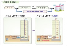 아리수 사진 1