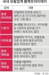 25일 시작 美 블·프에 국내 유통업체 할인 ‘맞불’