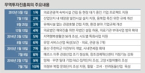 ‘崔 민원 통로’ 오명 무투회의 폐지 기로에