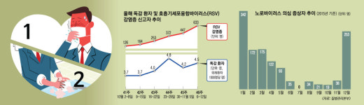 감기인 줄만 알았던 감염병… 손 제대로 씻었나요