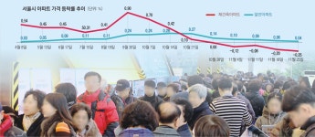 강남 한파·강북 온기… 11·3 대책 온도 차
