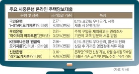 온라인만으로는 못 받는 ‘온라인 주담대’
