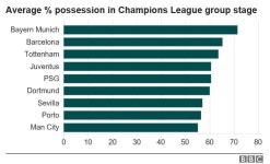 유럽 챔스리그 16강 조 추첨 12일에, 토트넘은 유로파 32강에