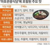 바싹불고기·원조주물럭… 마포구, 맛집 32곳 선정