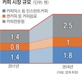 [우리 식생활 바꾼 음식 이야기] ‘국민 후식’ 커피, 한때는 왕의 음료·인기 밀수품