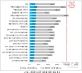 백종원 도시락, “짜도 너무 짜”
