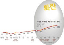 계란 수입 ‘자중지란’