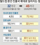 2026년 월드컵 본선 ‘48개국 시대’