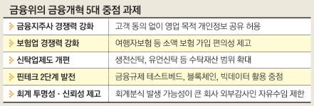 금융사 간 고객정보 공유 다시 허용한다