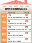 용산구 어린이집 5곳 중 1곳은 국공립 만든다