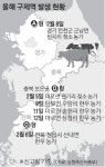 보은서만 네 번째 구제역 확진… 전국 여섯 번째