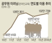 ‘길과장’ 이동중 강좌 듣는다