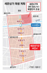 서울 세운상가 4차산업 ‘창업 메카’로…청년의 혁신성 + 기술 장인의 노하우 + 미래 기술 결합
