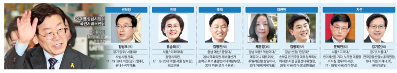 [대선 캠프 대해부] 여의도 벗어난 ‘정통’파… 촛불집회로 타오른 강소캠프