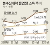 김제 토마토 농장 청년 사장님 도시 근로자 1.6배 소득 비결은