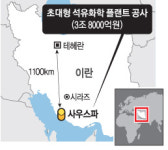 현대엔지니어링, 이란 대규모 석유플랜트 수주 ‘잭팟’