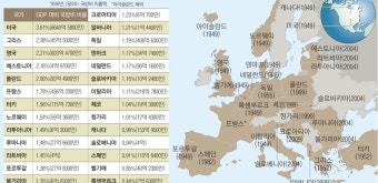 [글로벌 인사이트] ‘트럼프 충격’에 나토 동맹 흔들… 유럽, EU軍 창설 움직임