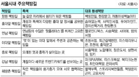 책 향기 나는 골목으로 봄마실 어때요