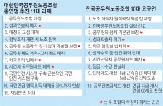 대선국면 공무원노조 정책 요구안 ‘주목’