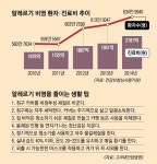 [메디컬 인사이드] 지긋지긋한 재채기·콧물… 천적을 잡아라
