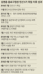 [자치단체장 25시] 빌딩숲 사이 문화재꽃·지하길 이어 경제꽃 핀 명품 종로