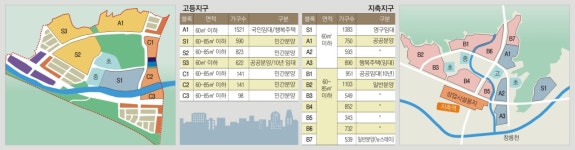 엎어지면 서울… ‘불패’ 꿈꾸는 성남 고등·고양 지축