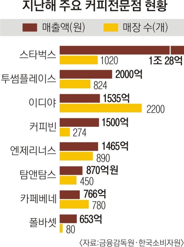 더퍼즈플레이스 이미지