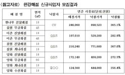 서울시의회 박준희의원 “한강공원 매점, 영세상인엔 높은 벽”