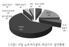 서울시의회 주찬식의원 “노유자 피난시설 설치-관리 지원”