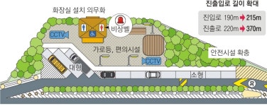 15분 거리마다, 화장실 설치… 고속도로 졸음쉼터 확 바뀐다