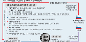 [코미 ‘폭탄 증언’ 일파만파] 코미 “나와 FBI 명예훼손”… “문제는 트럼프” 싸늘한 美언론