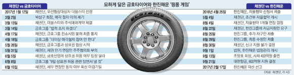 [뉴스 분석] 채권단 - 박삼구 상표권 힘겨루기… 금호타이어 덮친 ‘한진해운 악몽’