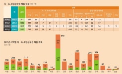 [공시 정보] 체력이 곧 합격… 체대입시학원에서 안 다치고 운동하는 법 익혔다